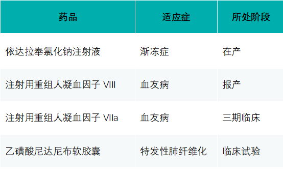 依達(dá)拉奉氯化鈉注射液治療漸凍癥